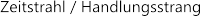 Zeitstrahl / Handlungsstrang